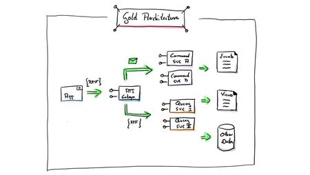 Handgemalte Skizze zum Thema Gold Architecture