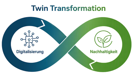 Blau-grünes Infinity-Symbol: „Digitalisierung“ (blau) und „Nachhaltigkeit“ (grün) gehen in der Twin Transformation ineinander über